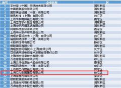 又有捷报传来！汇付天下荣登“2018上海软件企业