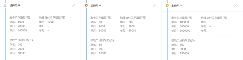 汇付天下鼎刷MPOS刷卡收款限额标准