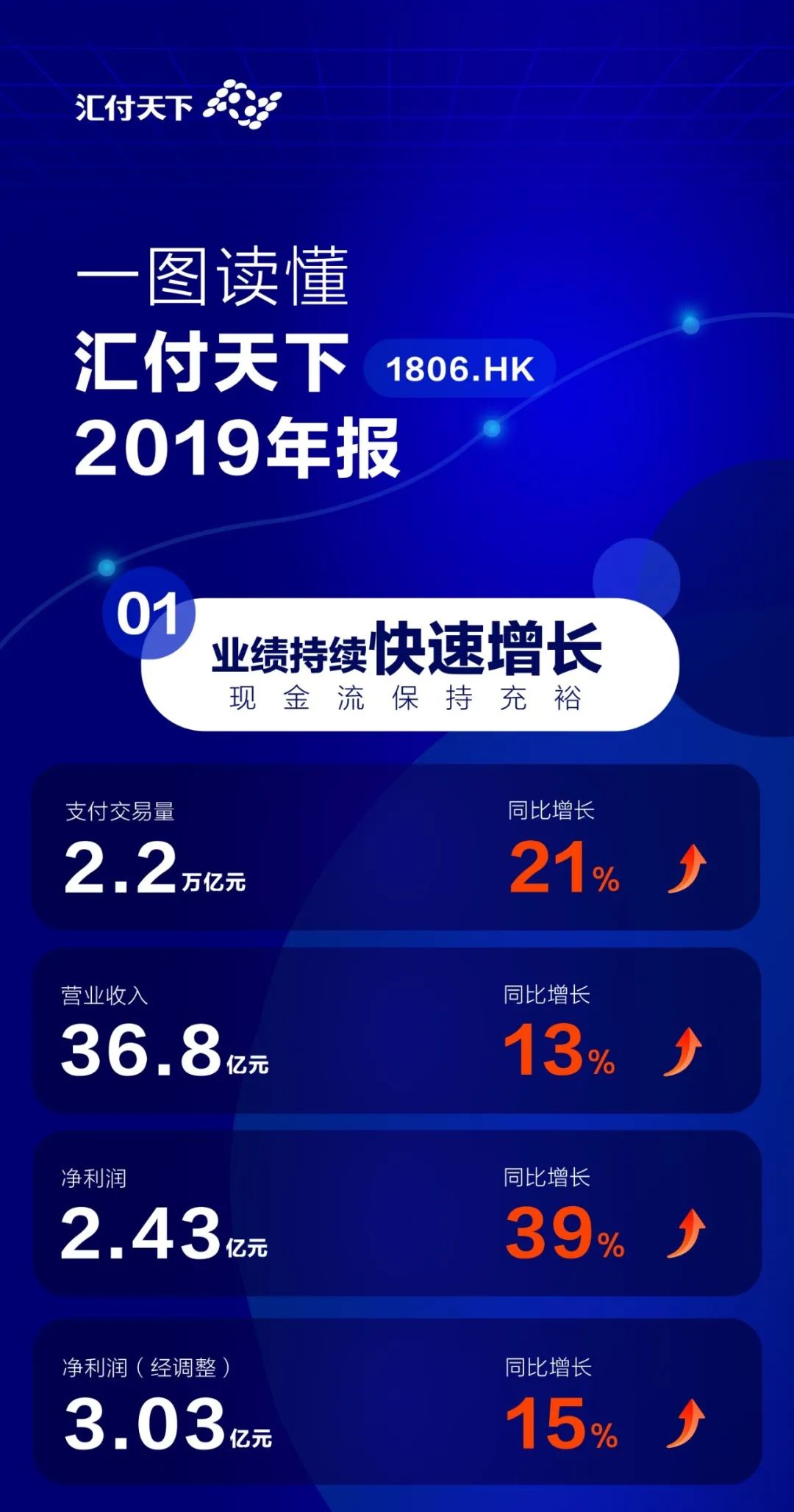 一图读懂汇付天下2019年报(图2)