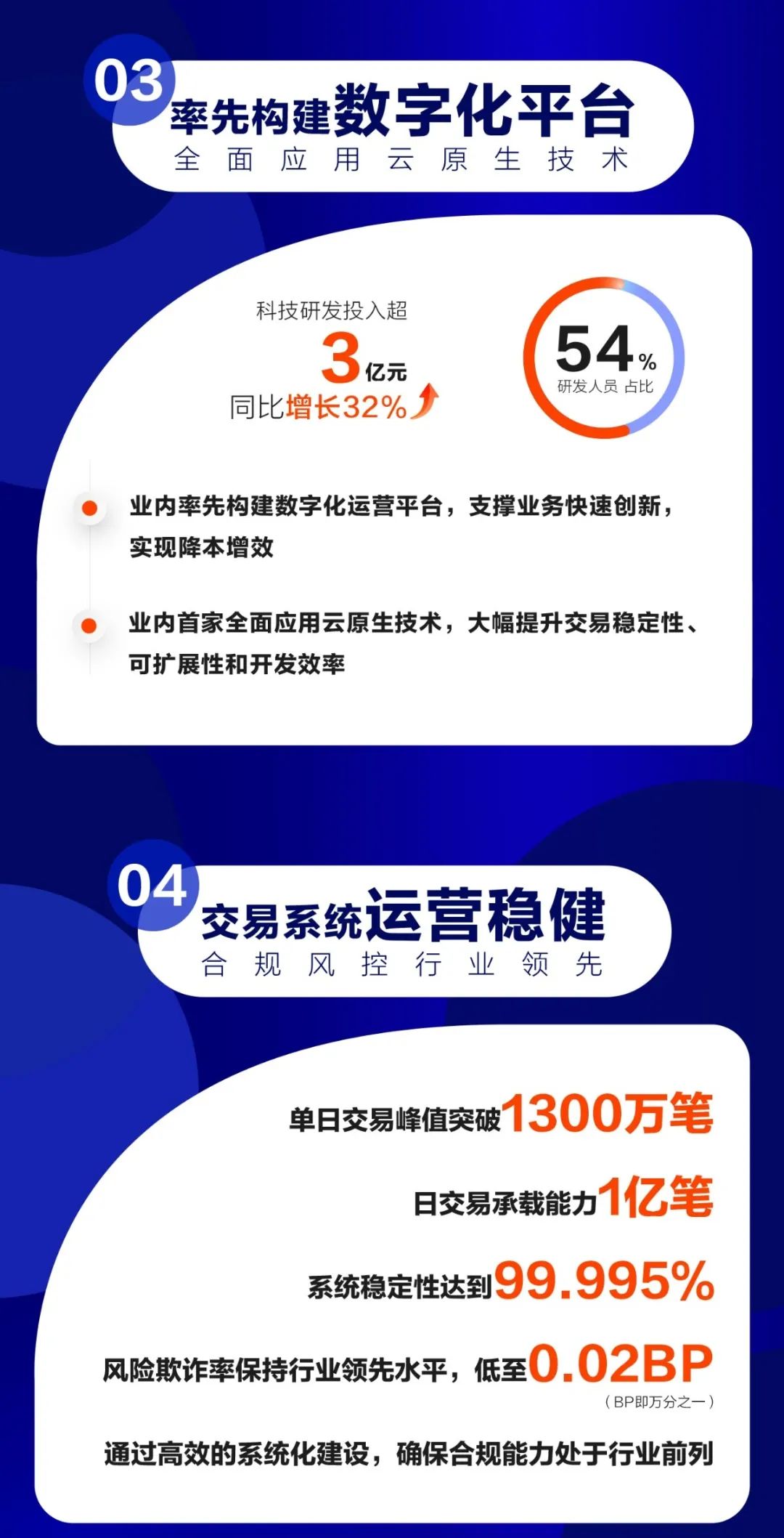 一图读懂汇付天下2019年报(图5)