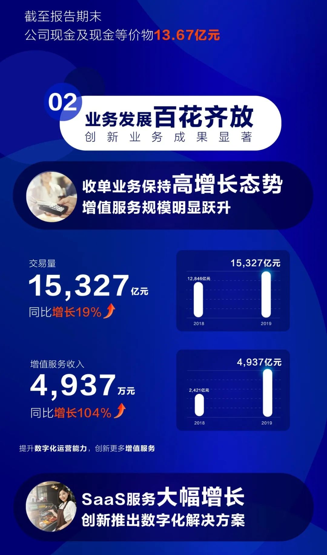 一图读懂汇付天下2019年报(图3)
