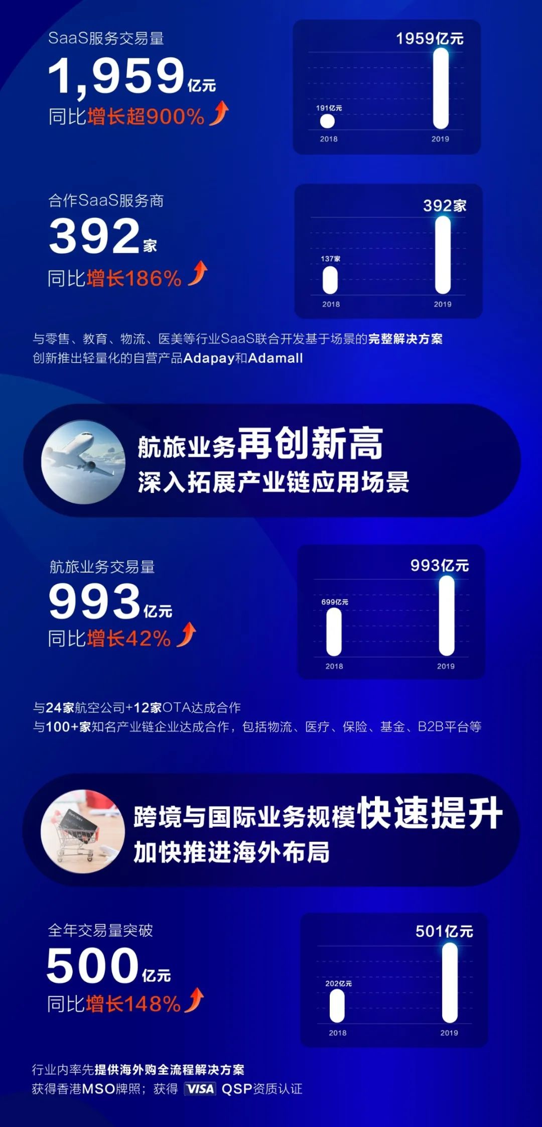 一图读懂汇付天下2019年报(图4)