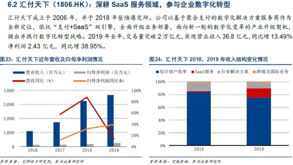 春回大地，业务加速恢复 | 4月回顾(图6)