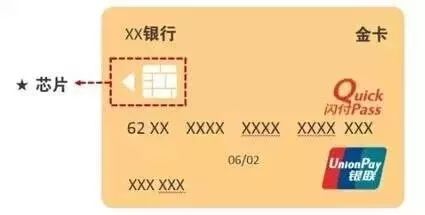 多家支付机构已公告取消0.38双免优惠！闪付、云闪付您分得清吗？(图9)