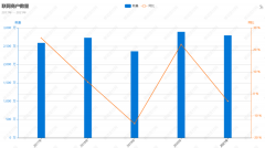 商户减少POS却增加，2021年支付体系报告透露啥信