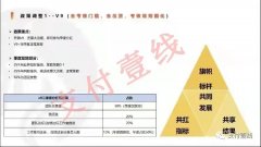 突发！老牌2.0鑫联盟再次修改政策！