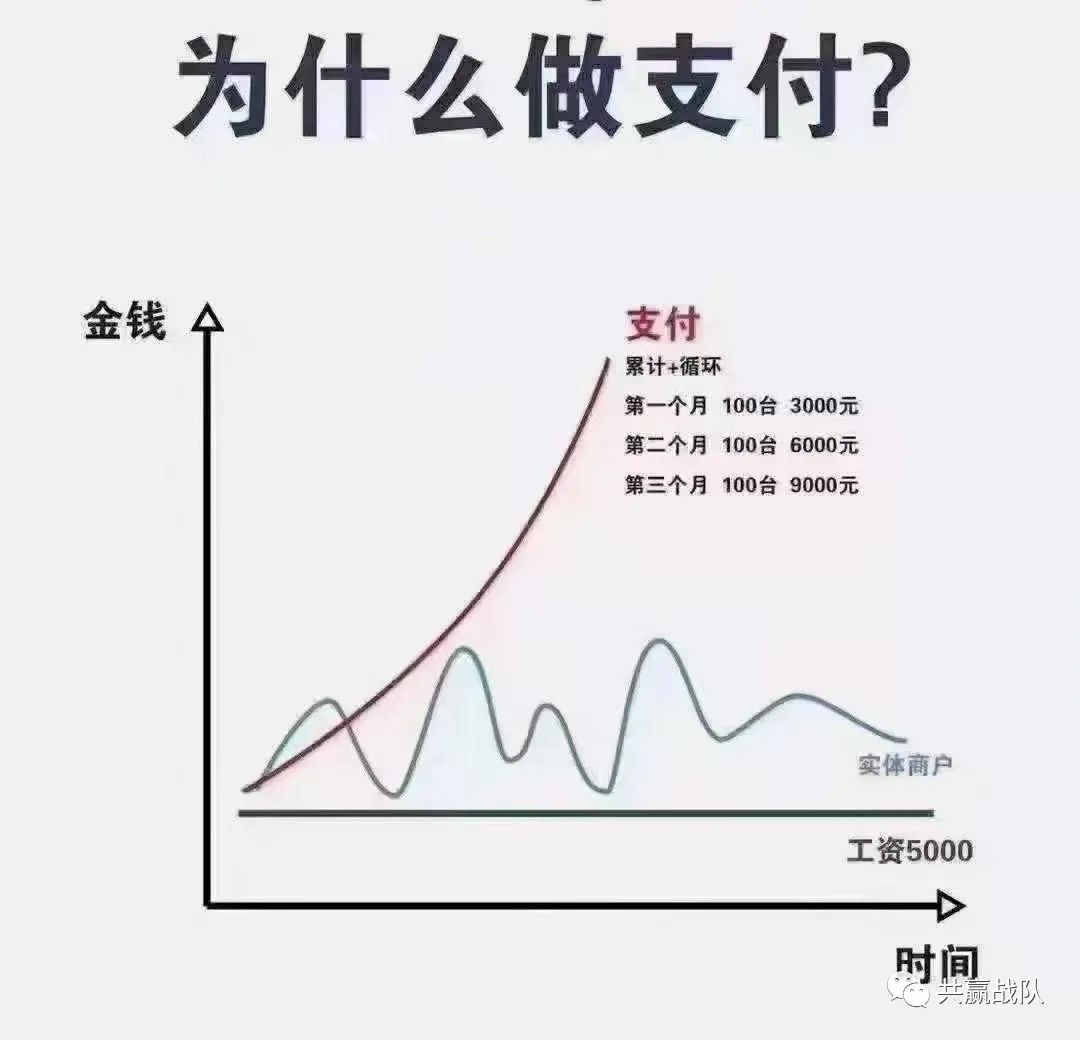 闪电宝plus如何自用省钱,分享赚钱?(图8) 闪电宝plus如何自用省钱,分享赚钱?(图8)