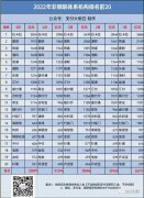 大额罚款要落地了，涨价潮即将来袭