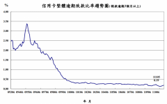 怎么把支付业务做到台湾？